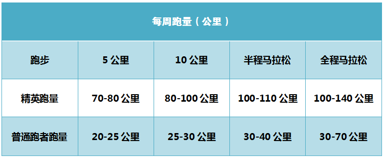 准备开始第二阶段的夏训(6-9月夏训黄金期：如何提升跑步能力，跑出好成绩？)