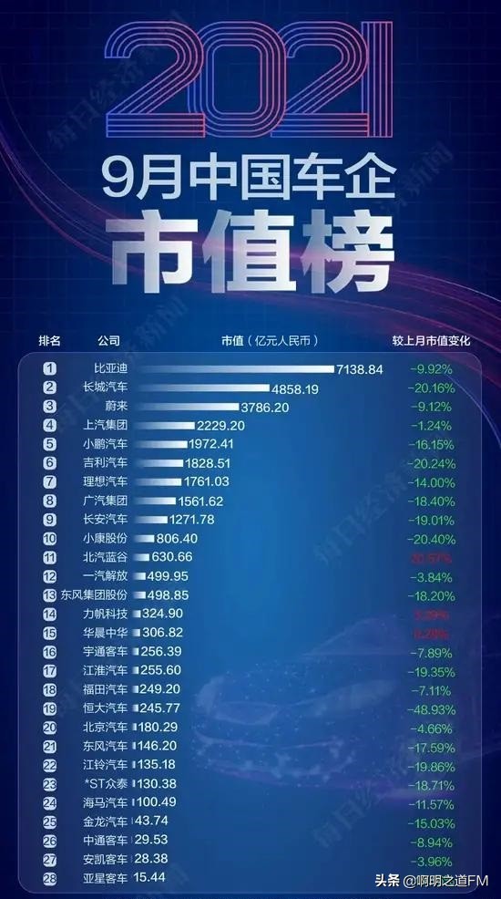 创业资讯：你想知道的关于9月汽车销售排名及市值，都在这里