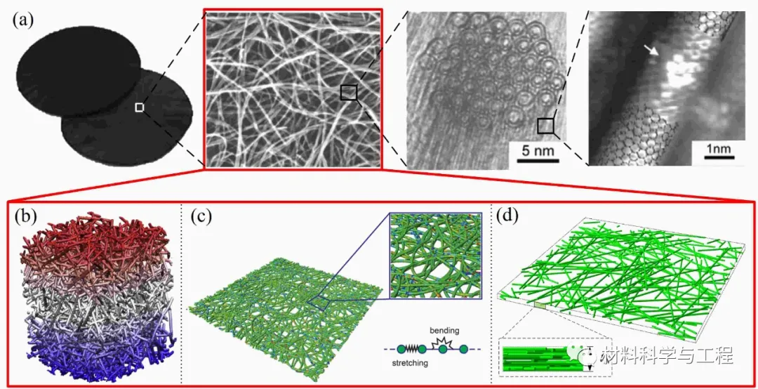 北航-武大-清华联手发顶刊综述:多层级复合材料力学研究进展