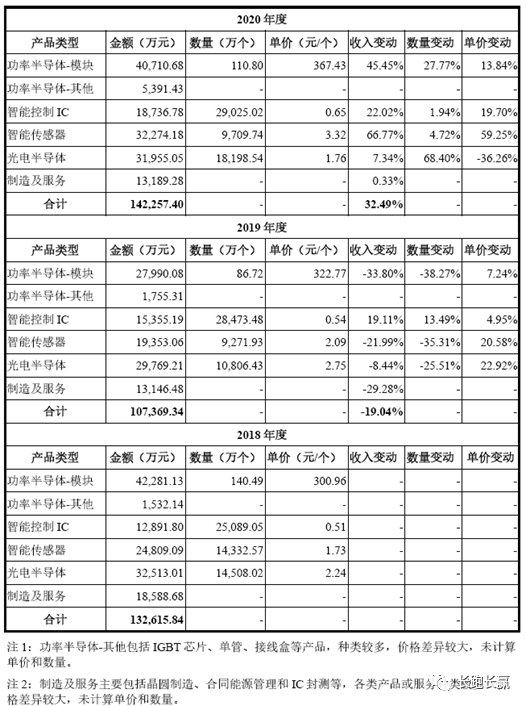 公司综述：比亚迪半导体