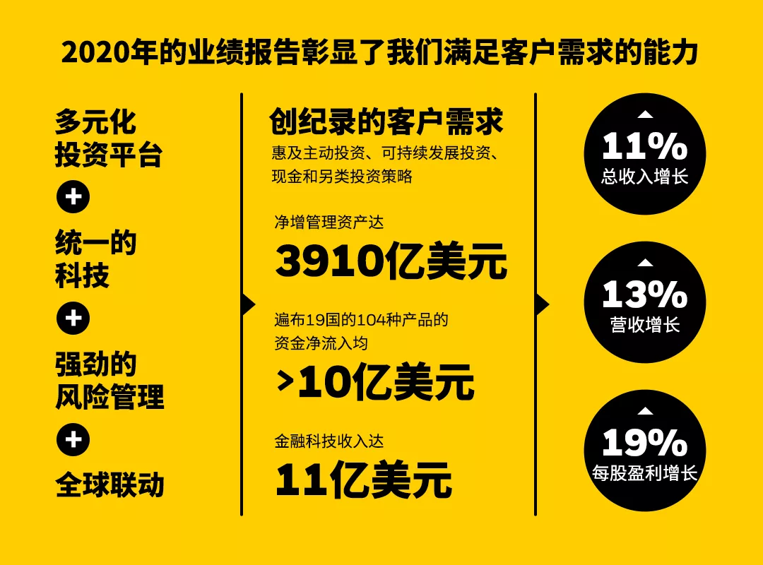 9万亿的贝莱德(BlackRock,黑石),在中国如何起舞?