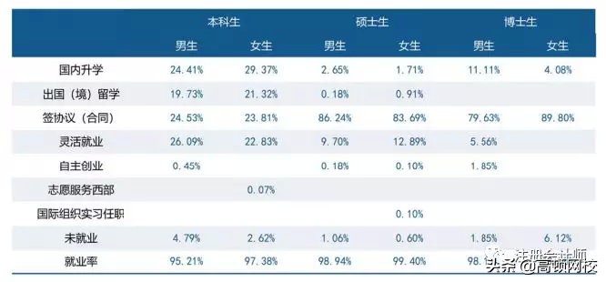 中国八大财经院校排行榜更新！央财第二、上财第三，第一竟然是..