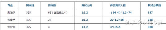 中南财经政法大学考研详解（全）