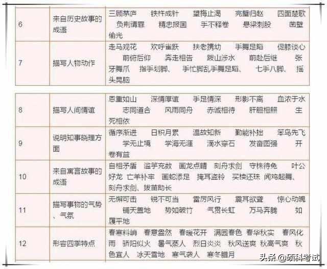 古诗+格言+谚语+歇后语+成语分类！家有小学生，务必替孩子收藏！