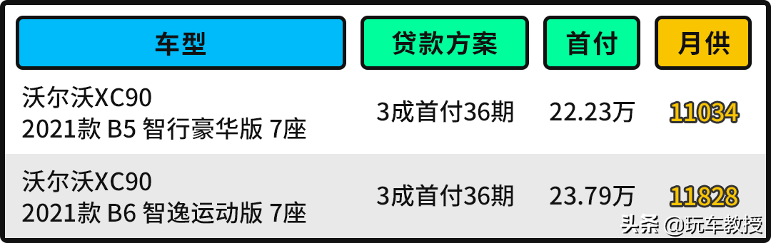 被大货追尾也没事！沃尔沃XC90堪比陆地坦克 现在优惠13万