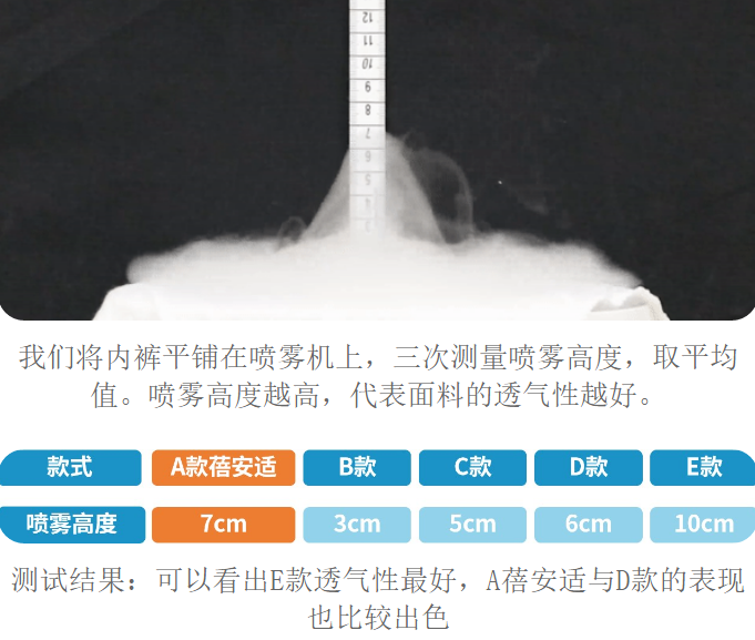 旅游出差，一次性内裤必须带！这款来自专业医用品公司