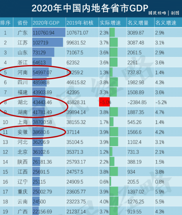 cba为什么有两支浙江(都知道CBA球队很烧钱，那为何这4个GDP大省，还没有CBA球队？)