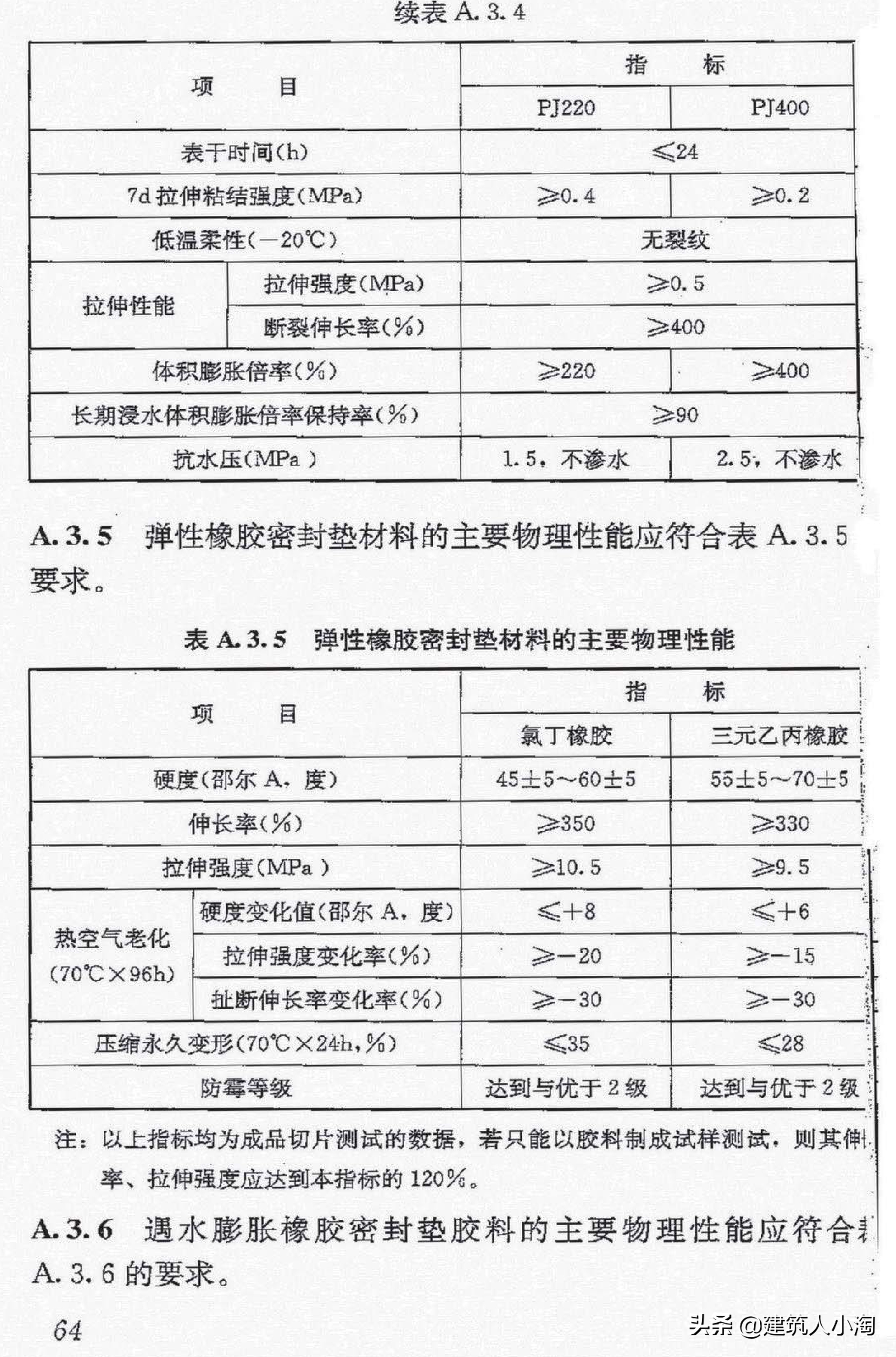 【规范分享】地下防水工程质量验收规范（GB50208-2011 ）