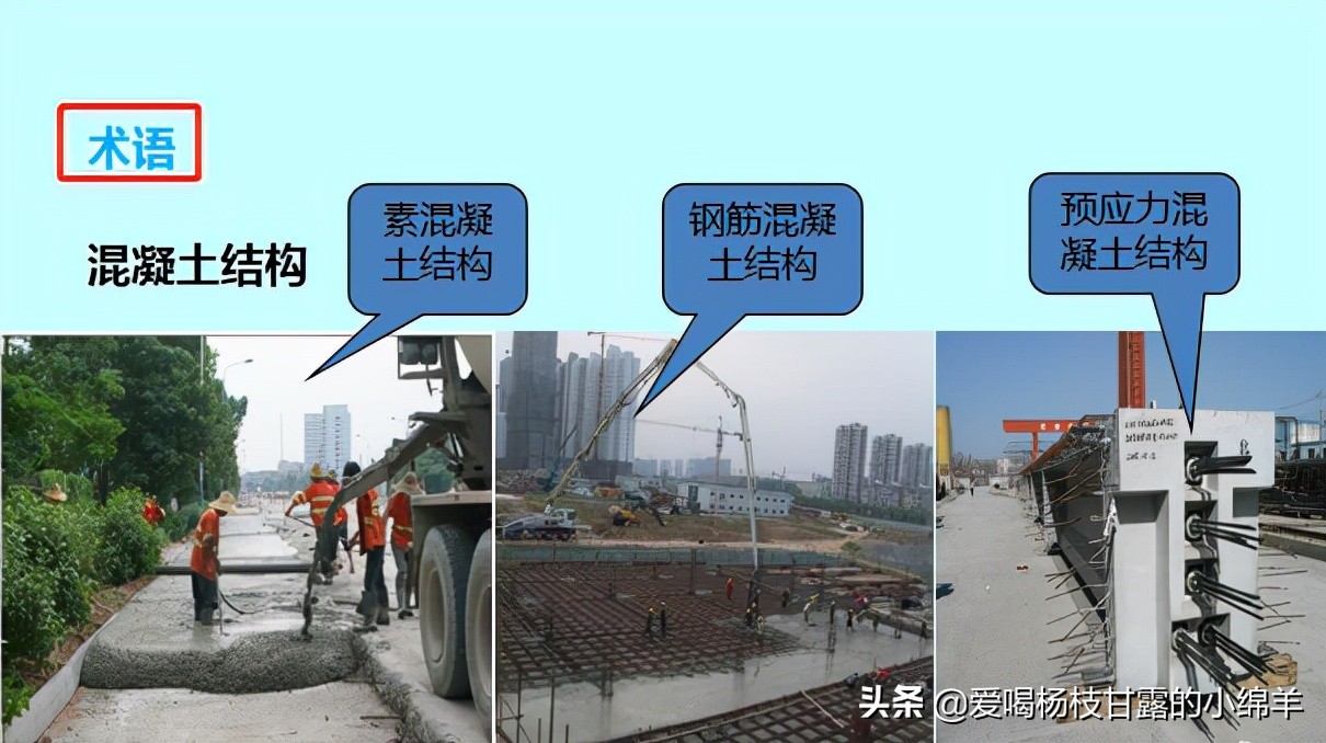 钢筋混凝土工程施工及验收规范,钢筋混凝土工程施工及验收规范GB50204