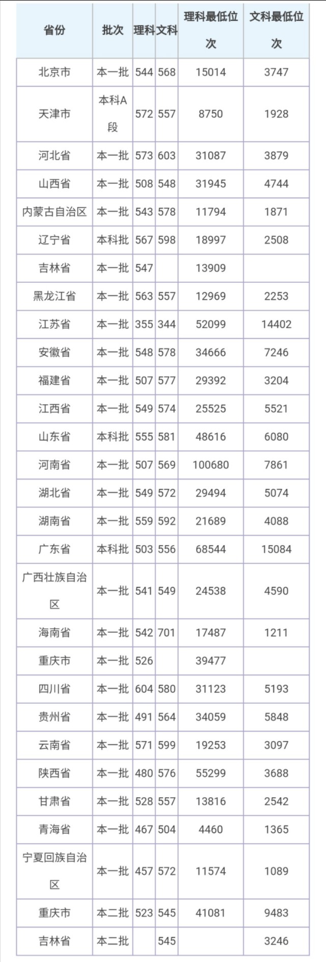 天津这所“特殊大学”，毕业就能进国企！就业率很高，值得报考