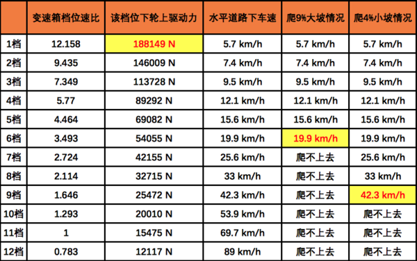 自重8.1吨，配解放动力链，这台460马力JH6卓越版煤炭绿通都能拉