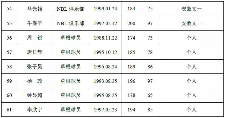 张子豪为什么打不上cba(又一著名街球手逐梦CBA！而他只能无奈退出选秀！原因太揪心了)