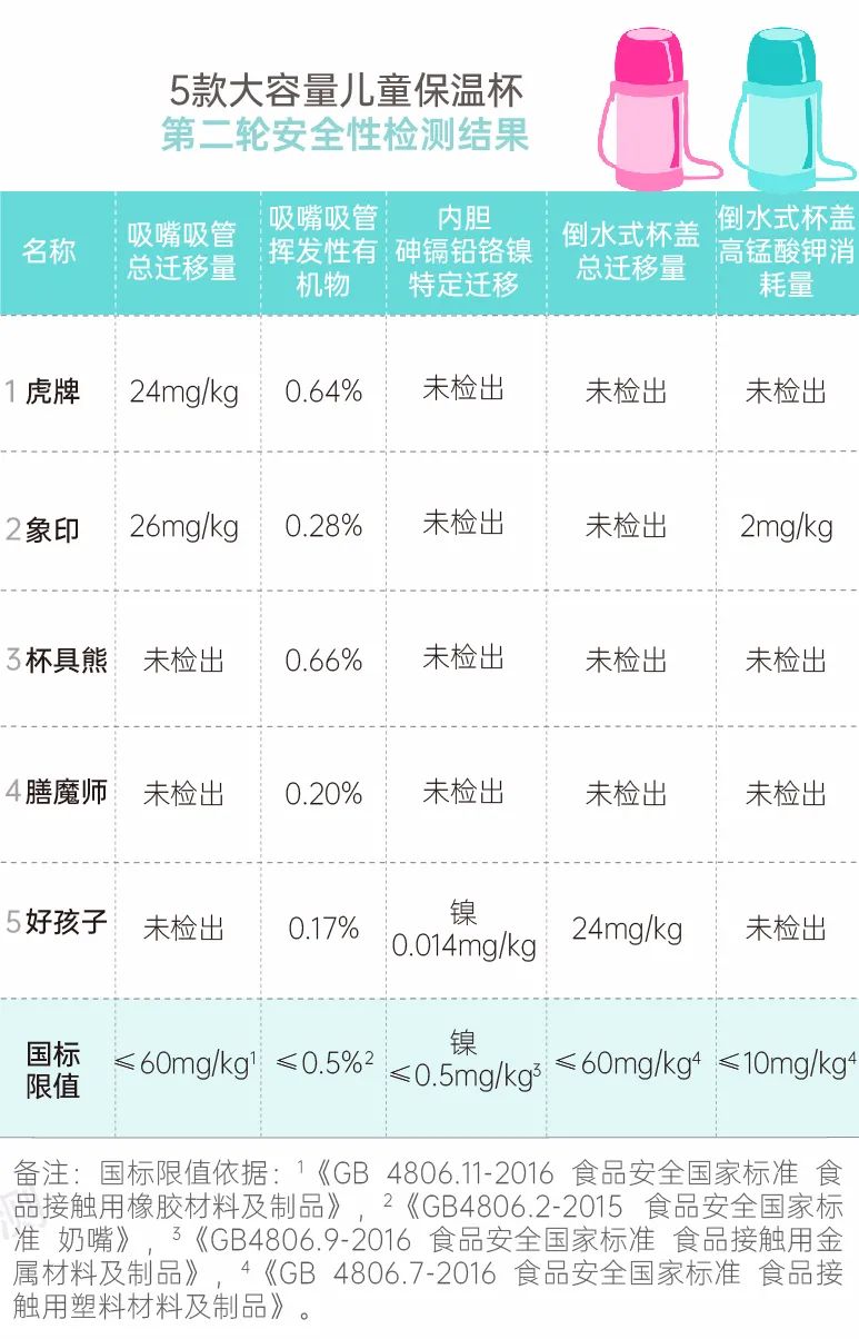 12款大容量儿童保温杯评测：99块和389块的，差别在哪里？