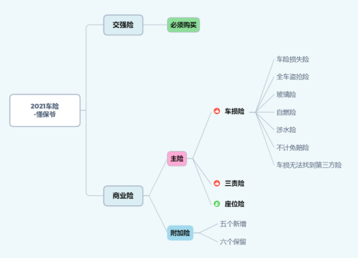 自驾游保险,自驾游保险怎么购买