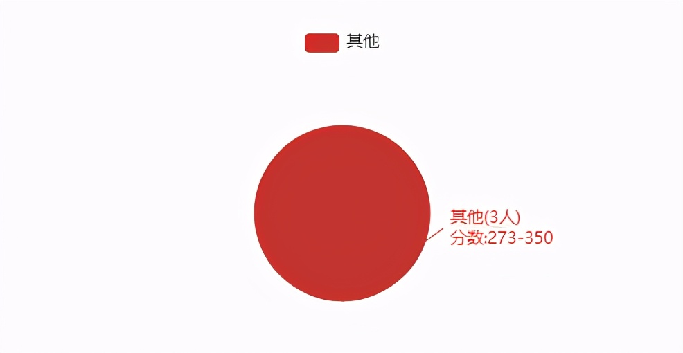 22考研——河北工业大学860土木工程专业考研考情分析