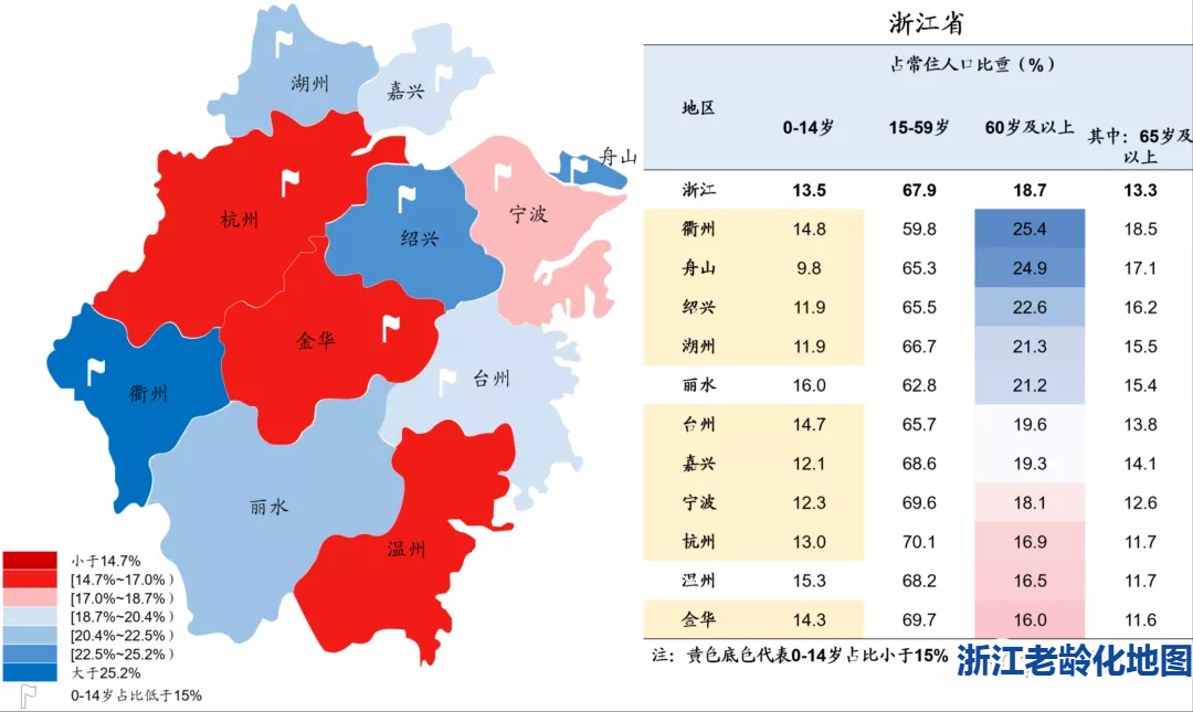 浙江半年报：GDP超3.4万亿，4大城市梯队，衢州最老，5城房价2万+
