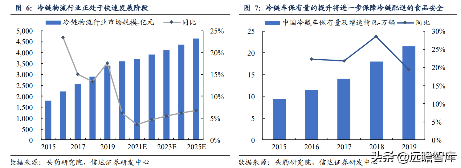 卤味连锁：千亿大市场，绝味鸭脖一骑绝尘，紫燕百味鸡厚积、爆发