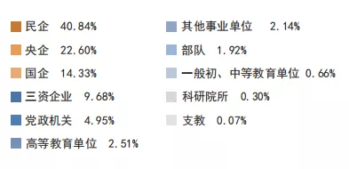 天津大学2020届本科毕业生就业质量报告分析！附：2021年招生计划