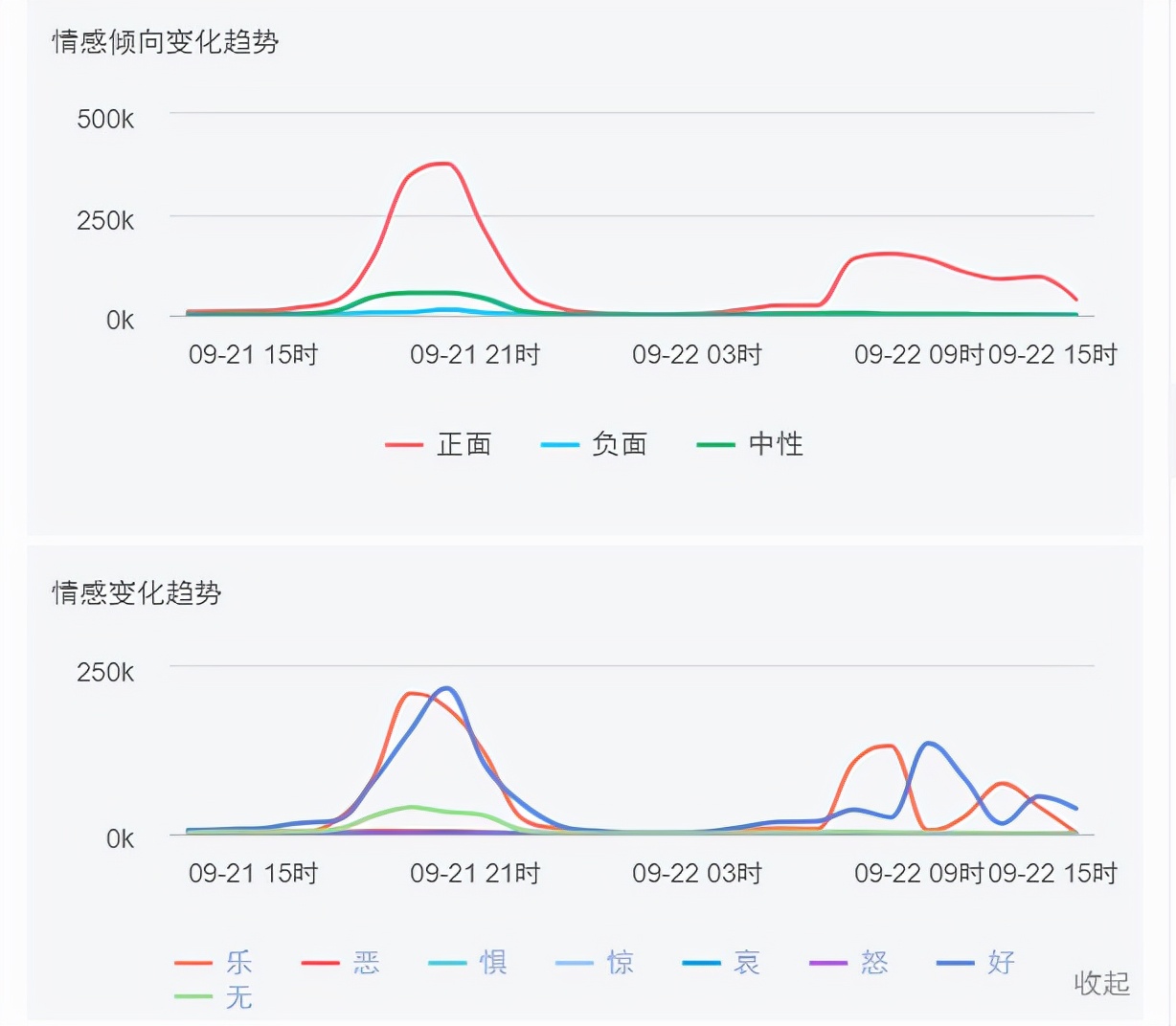网络舆情发展规律监测掌握方案