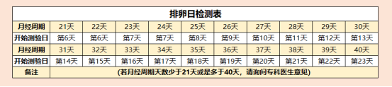 久备未孕的你，真的知道排卵试纸该怎么用？