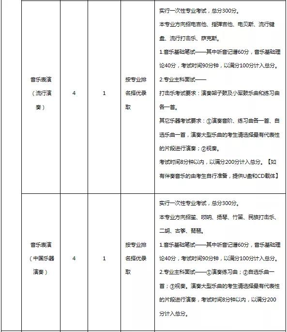 云南艺术学院2020年普通本科招生简章