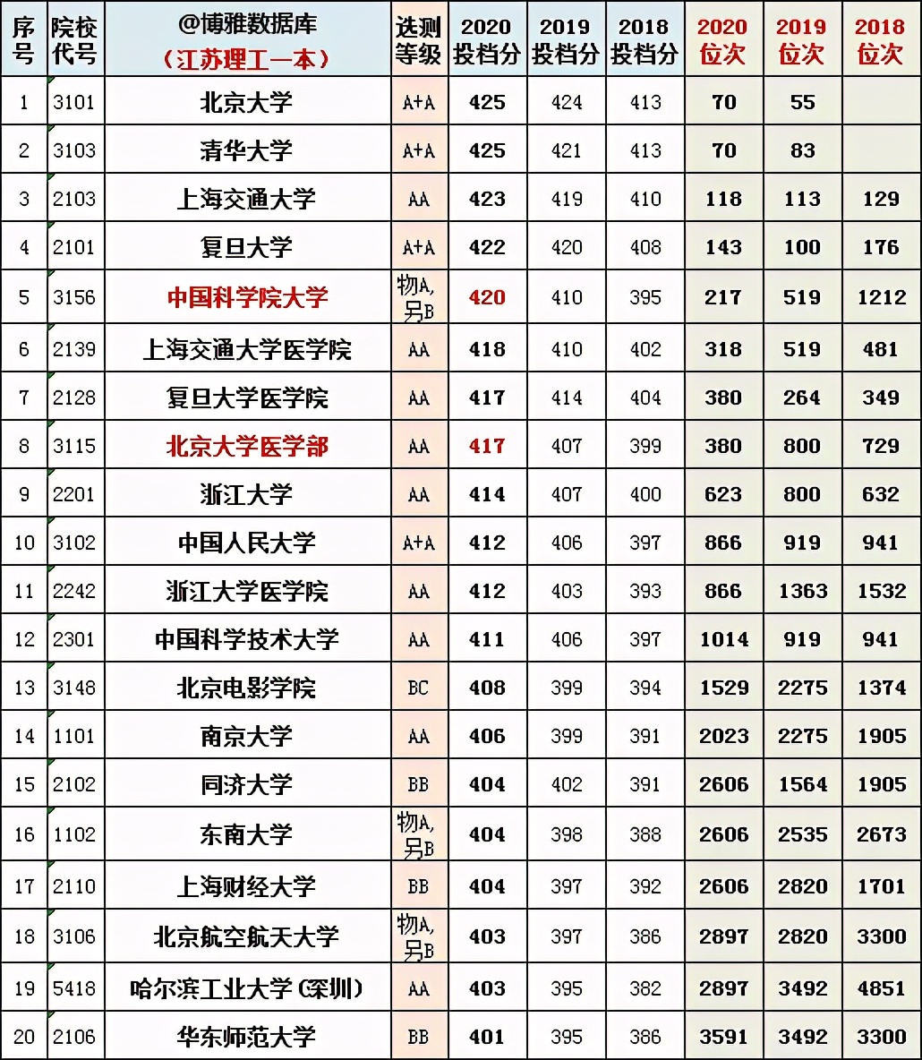 江苏省八省联考分数和位次号汇总！数学平均分69分？