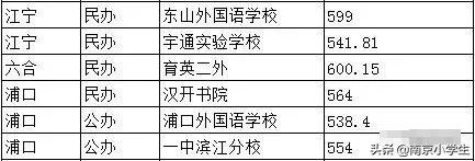 中学排名汇总，南京最牛6所公办初中，快看你家孩子在哪所