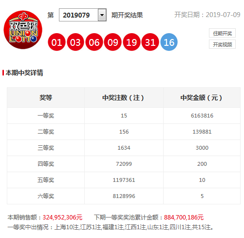 老刀080期双色球定位：6+1红球龙头关注04，中奖就在眼前