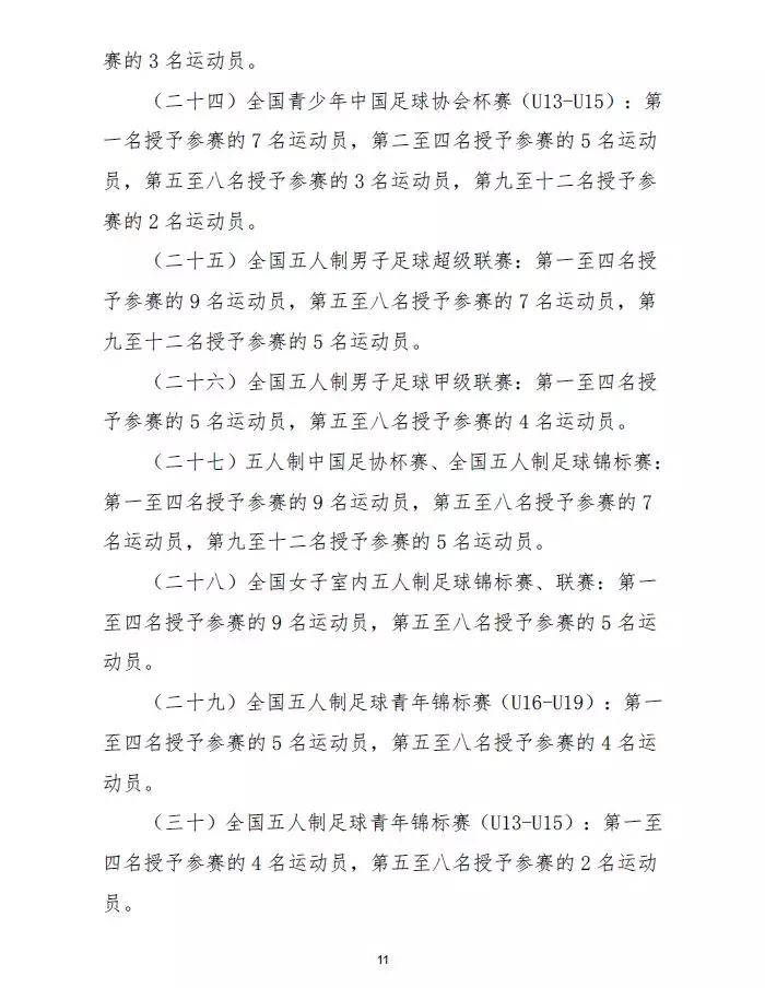 中国足球协会是什么级别(踢球的孩子，参加这些足球比赛可申请国家一级、二级运动员证书)