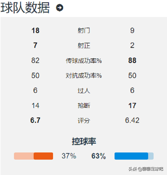 英超第四名为什么是欧联(欧联四强诞生：英、西、意三强争霸，乌克兰豪门也不容小觑)