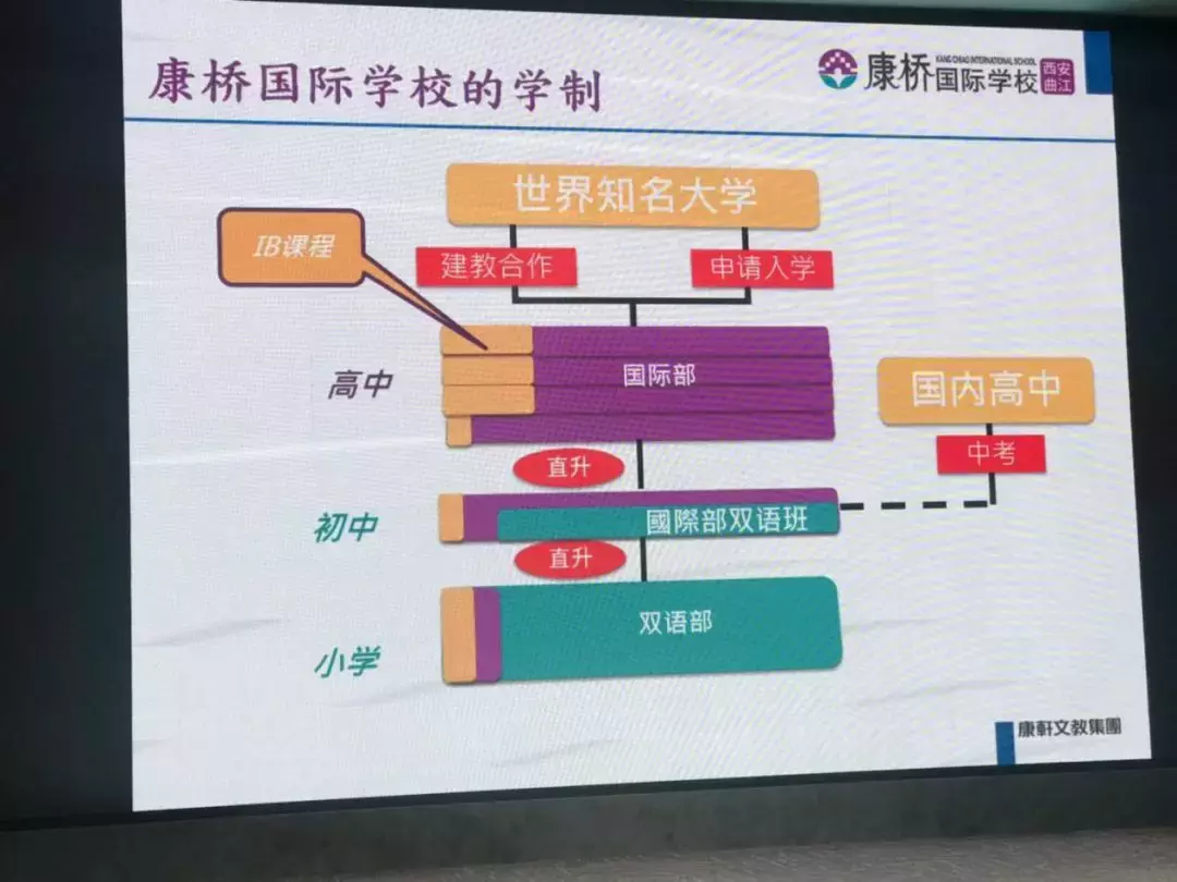 西安曲江康桥国际学校报名开始，录取率仅27%？