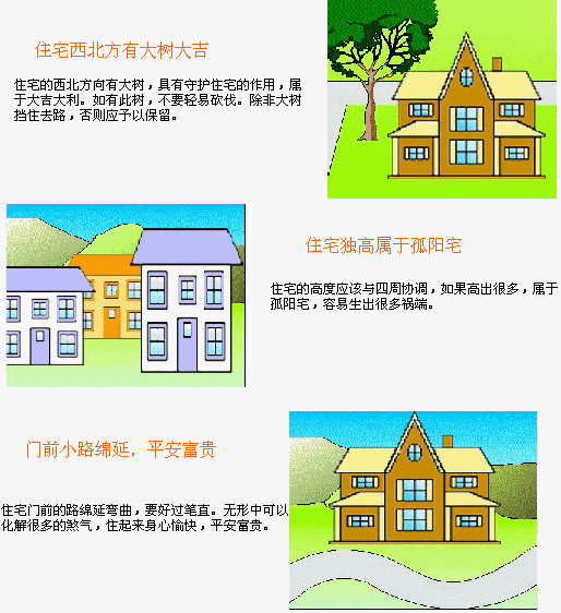 买房看风水，实例图解住宅风水