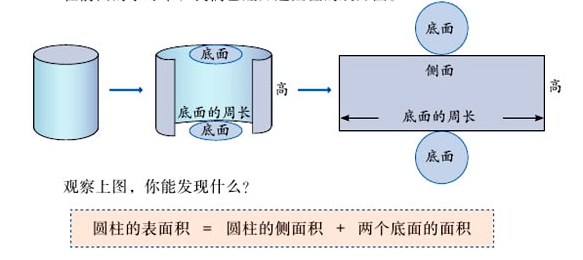 生活中的圆柱与圆锥图片