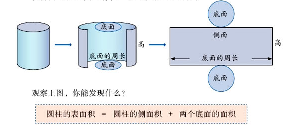 六年级数学——圆柱与圆锥知识点总结 练习题