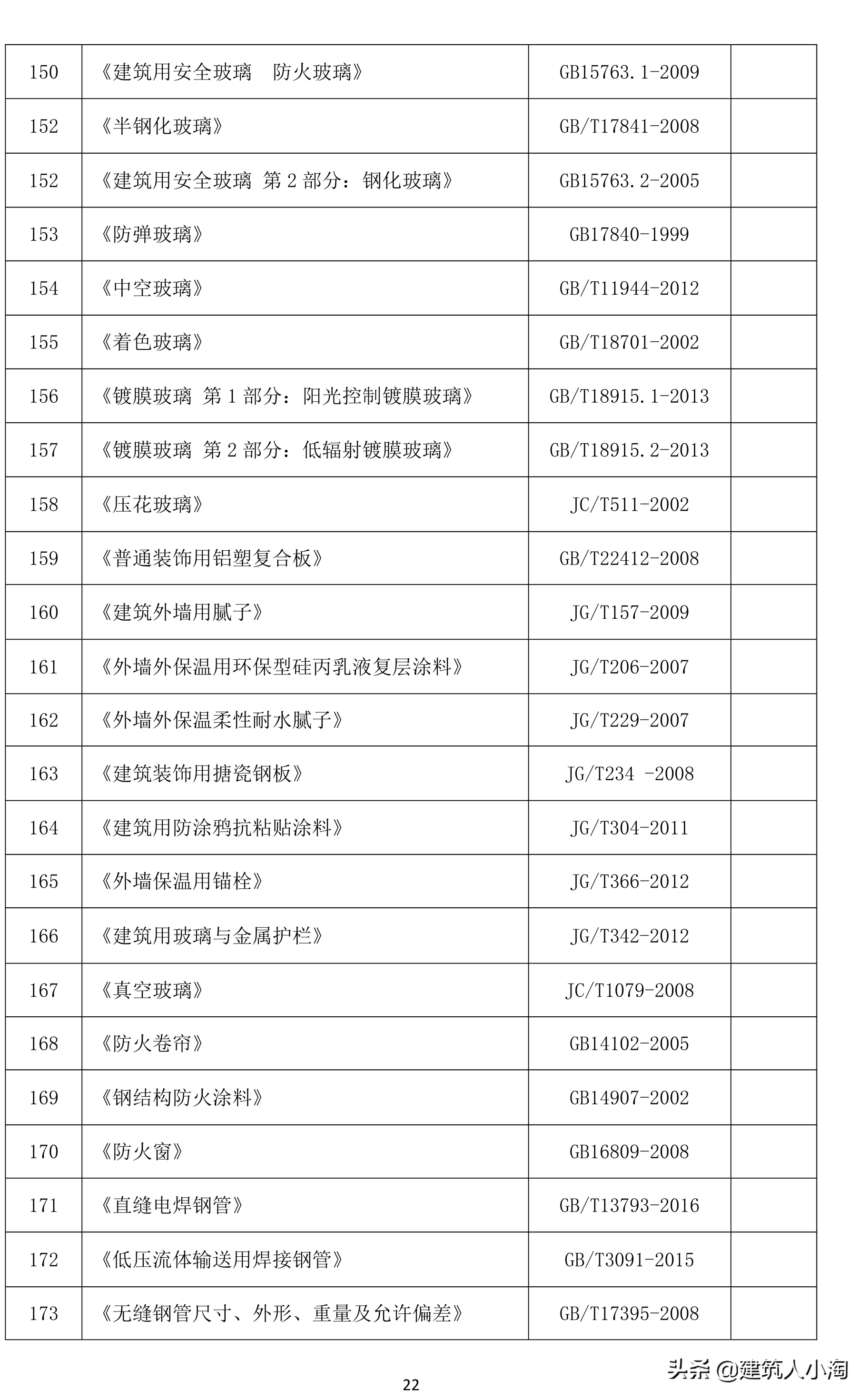「规范分享」建筑材料构配件和设备进场质量控制TB0101-301-2018