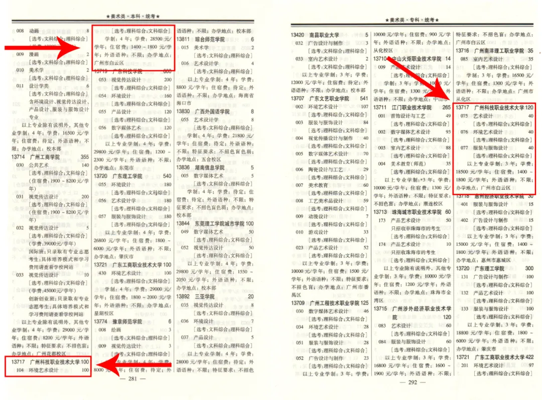 本科、专科过省线稳录取，欢迎填报广州科技职业技术大学