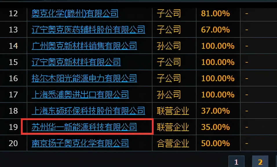 奥克股份通过并购(奥克股份减持奥克集团)