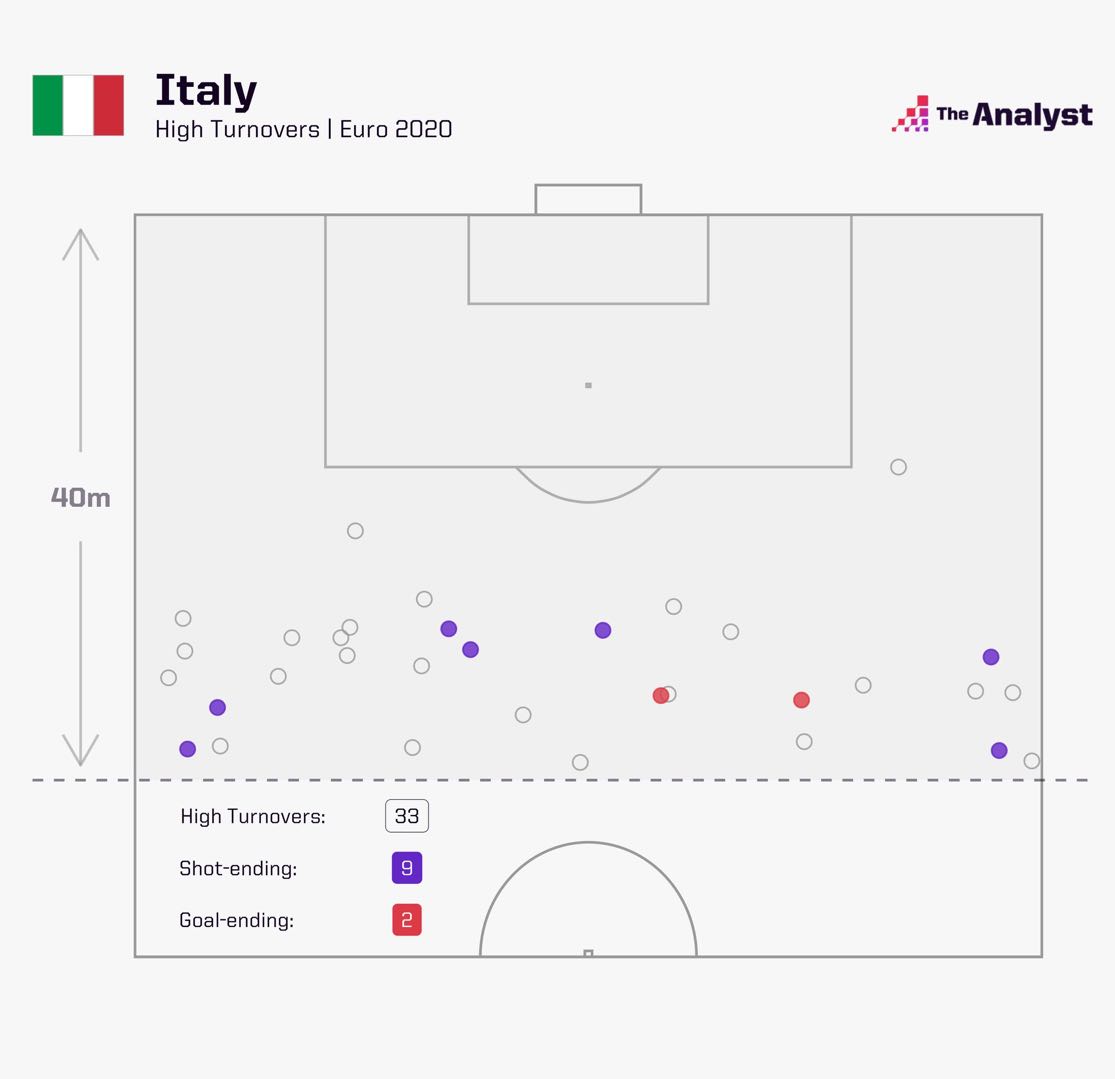 西班牙vs意大利控球率(欧洲杯半决赛：西班牙和意大利谁才是真正的南欧之王？)
