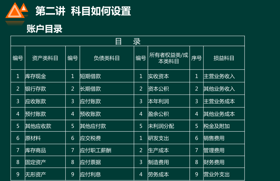 手把手教你学手工做账：从建账到编制财务报表全流程，值得收藏