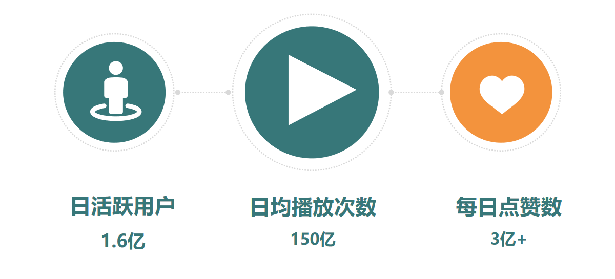 引流推广方法目前你知道了几个？