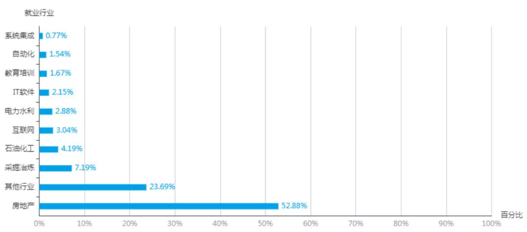 河北专接本专业分析：测绘工程的同学们，快来冲刺一下华理吧