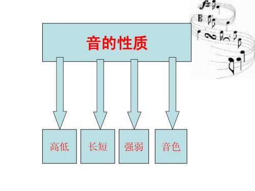 学习乐器唱歌必须了解的基本乐理基础知识！（干货）