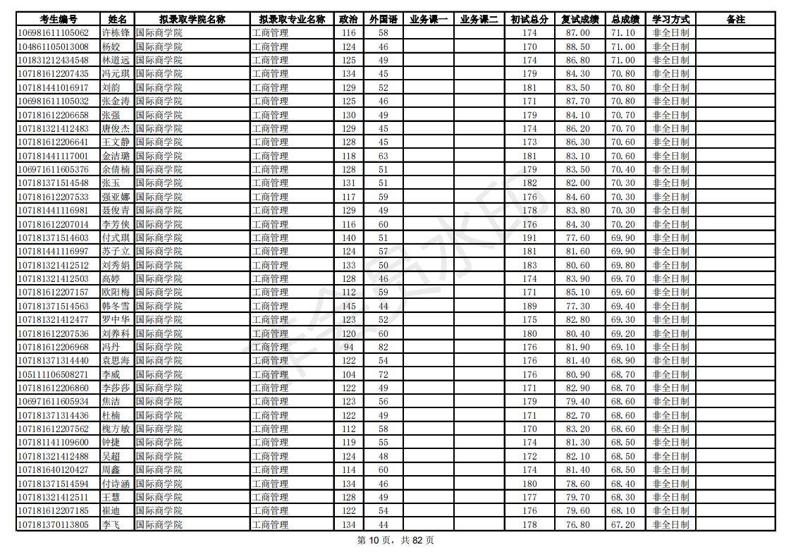 新祥旭：陕西师范大学21年考研拟录取考生名单，录取人数、分数线