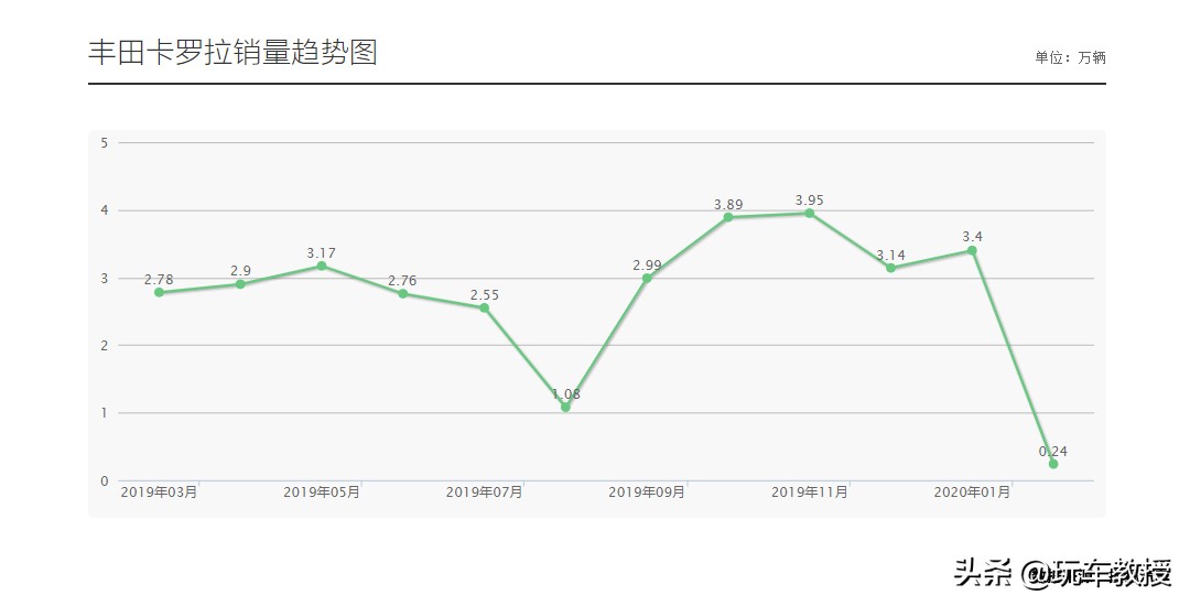 卖得好好的，非要改名！6.58万起这些神车还能卖得动吗？