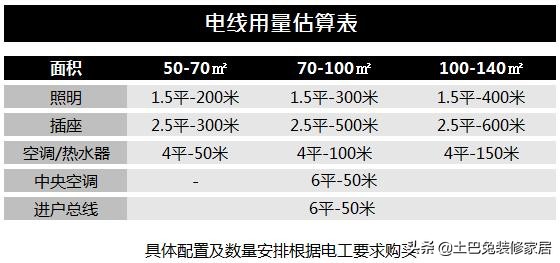 各品牌电线该选哪一种？全面暴力对比测评，别被装修公司忽悠了！