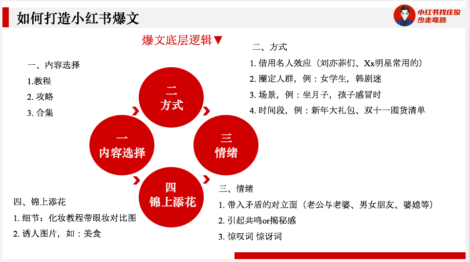 如何打造小红书爆款文案（小红书比较种草怎么样获得曝光）