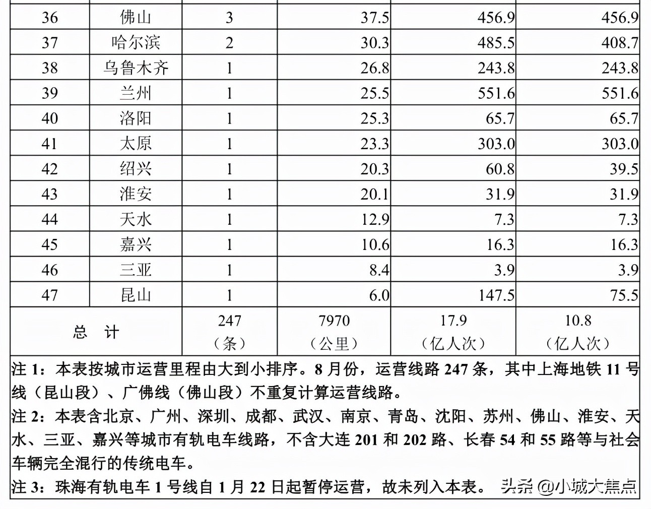 西北“双子星”：兰州VS乌鲁木齐，谁才是西北第二城？