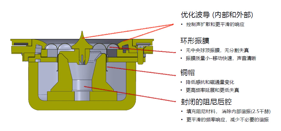 为了重现舞台感这都是干了些啥？PolkAudio传奇L800与L200试听