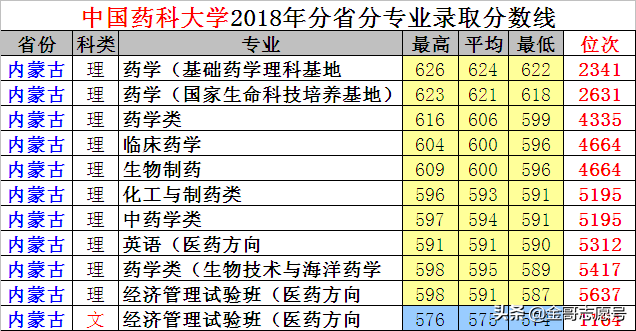 华北理工2018文科分数_华北科技学院录取分数线_2019华北理工招生分数