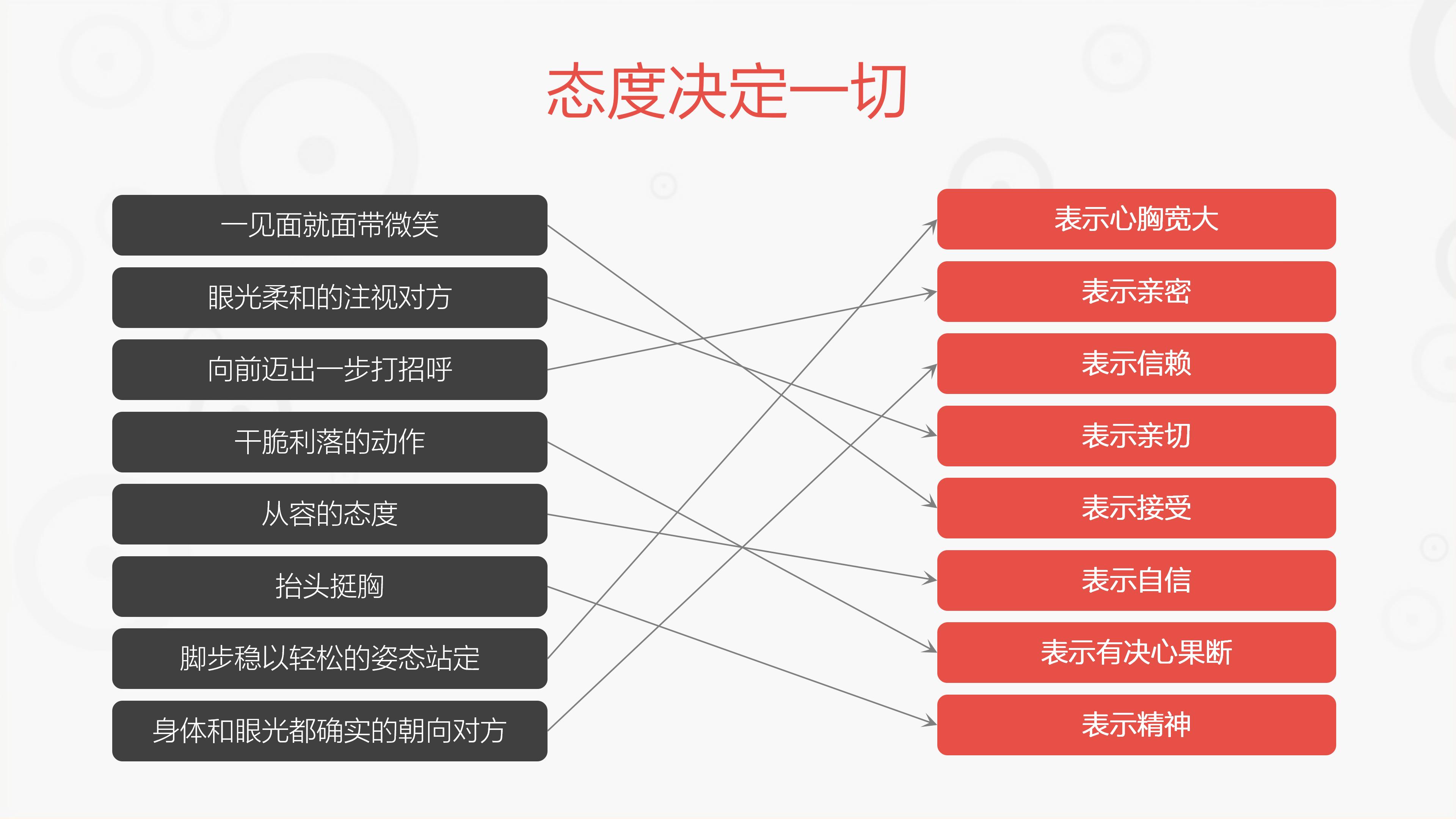 企业员工为什么学礼仪？这份十分详细的商务礼仪培训资料告诉你